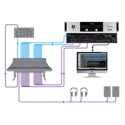 APOGEE Symphony I/O Chassis 16x16